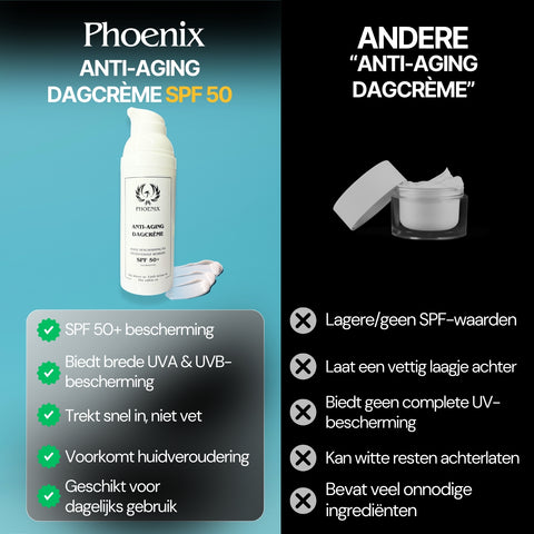 Anti-Aging Dagcrème - SPF 50
